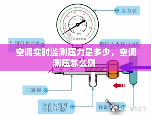 空调实时监测压力是多少,空调测压怎么测