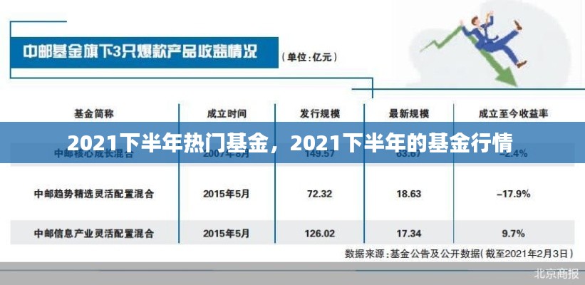 2021下半年热门基金，2021下半年的基金行情 