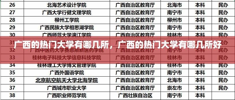 广西的热门大学有哪几所，广西的热门大学有哪几所好 