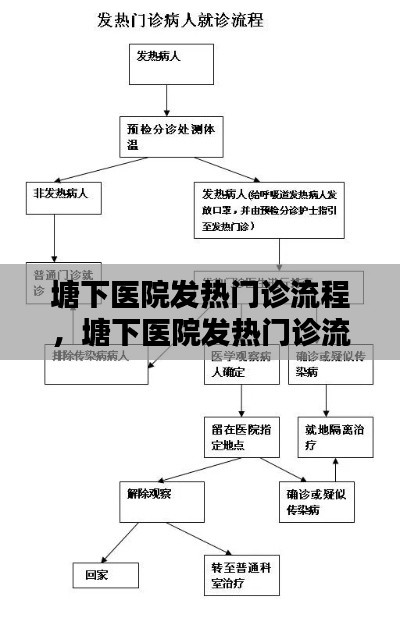 塘下医院发热门诊流程，塘下医院发热门诊流程图 