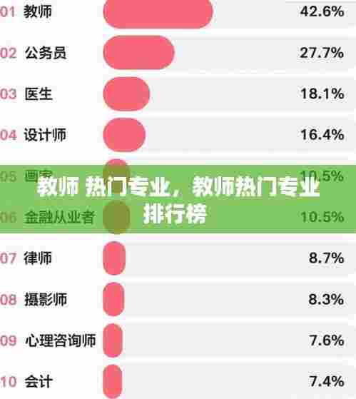 教师 热门专业，教师热门专业排行榜 
