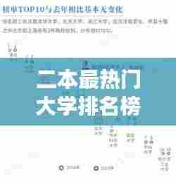二本最热门大学排名榜，二本大学前十名 