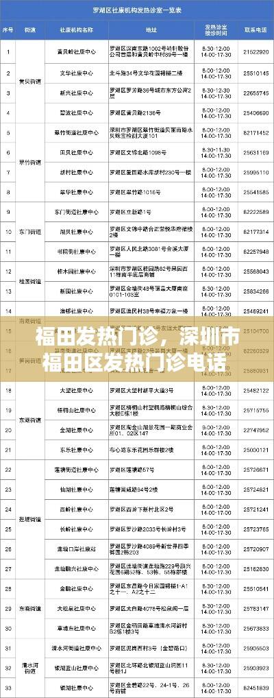 福田发热门诊，深圳市福田区发热门诊电话 