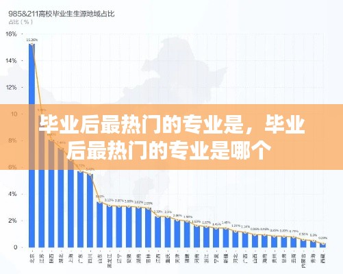 毕业后最热门的专业是，毕业后最热门的专业是哪个 