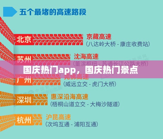 国庆热门app，国庆热门景点 