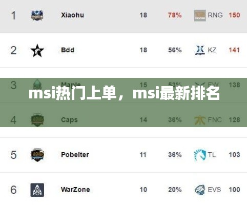 msi热门上单，msi最新排名 