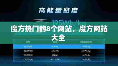 魔方热门的8个网站，魔方网站大全 