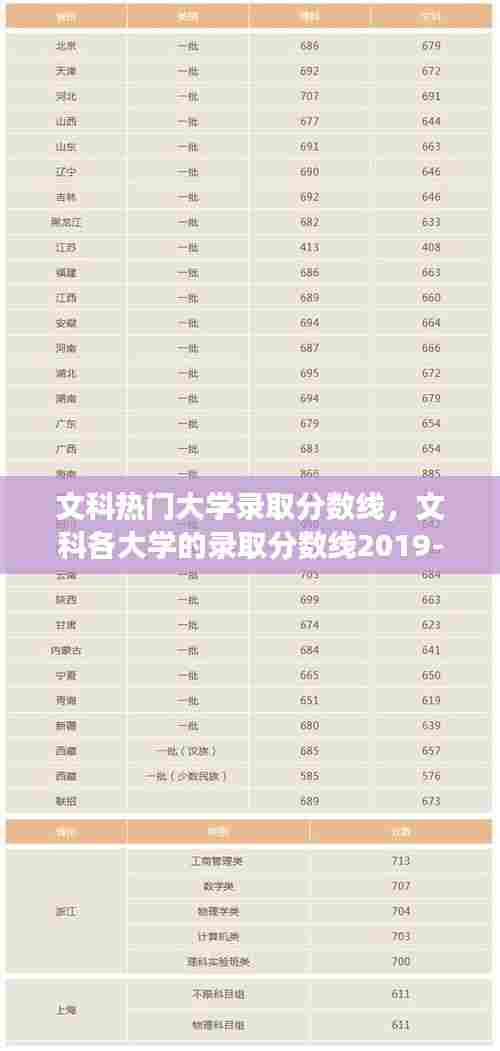 文科热门大学录取分数线，文科各大学的录取分数线2019-9-88747阅读 