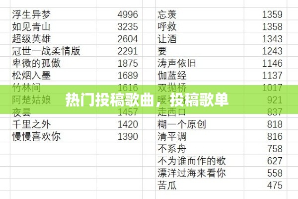 热门投稿歌曲，投稿歌单 