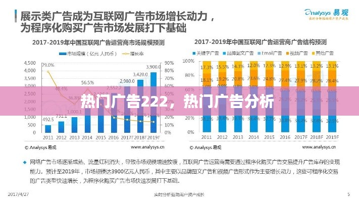 热门广告222，热门广告分析 