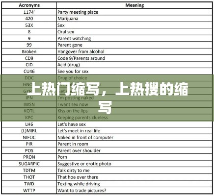 上热门缩写，上热搜的缩写 
