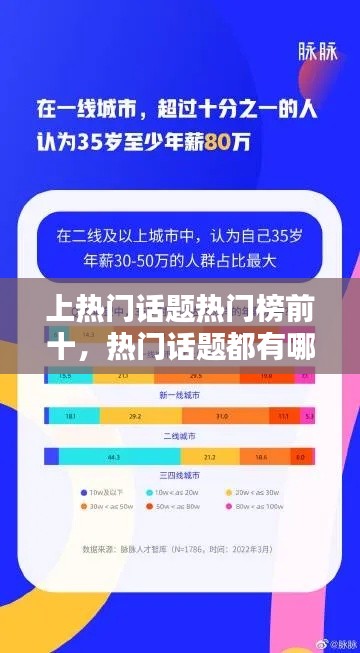 上热门话题热门榜前十，热门话题都有哪些 