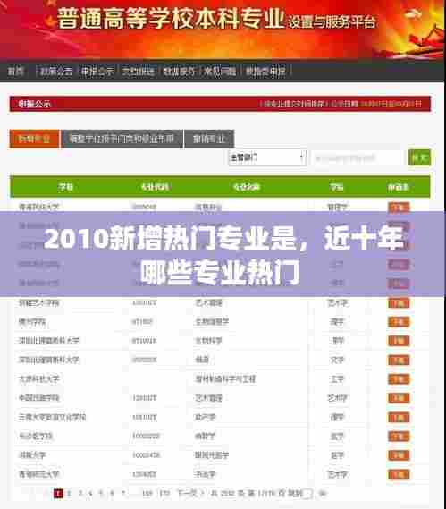 2010新增热门专业是，近十年哪些专业热门 