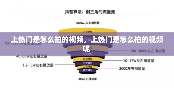 上热门是怎么拍的视频，上热门是怎么拍的视频呢 