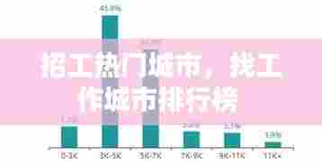 招工热门城市，找工作城市排行榜 
