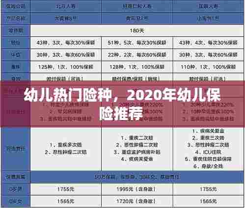 幼儿热门险种，2020年幼儿保险推荐 