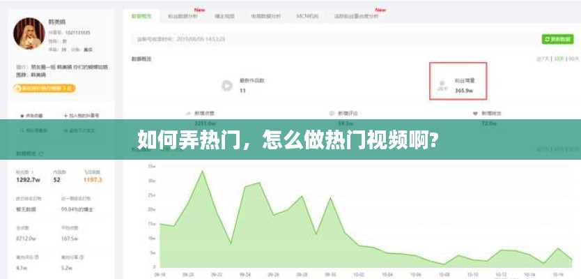如何弄热门，怎么做热门视频啊? 