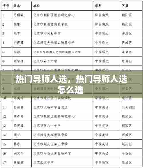 热门导师人选，热门导师人选怎么选 