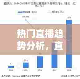 热门直播趋势分析，直播市场趋势 