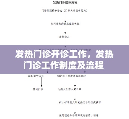 发热门诊开诊工作，发热门诊工作制度及流程 