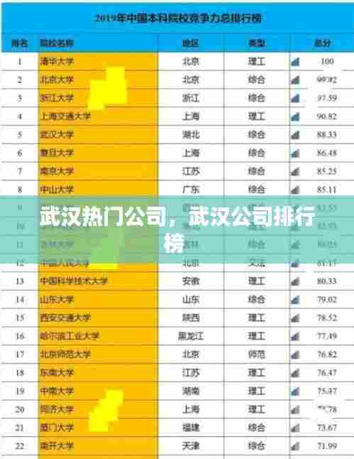 武汉热门公司，武汉公司排行榜 
