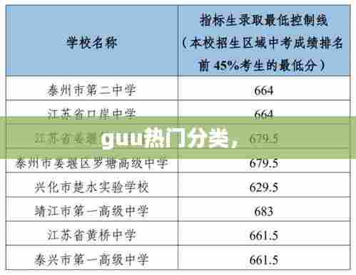 guu热门分类， 