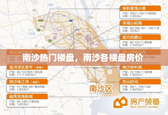 南沙热门楼盘,南沙各楼盘房价