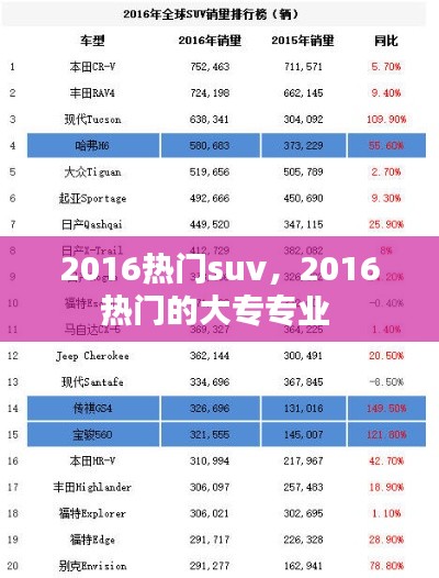 2016热门suv，2016热门的大专专业 