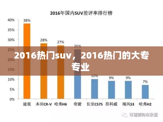 2016热门suv,2016热门的大专专业