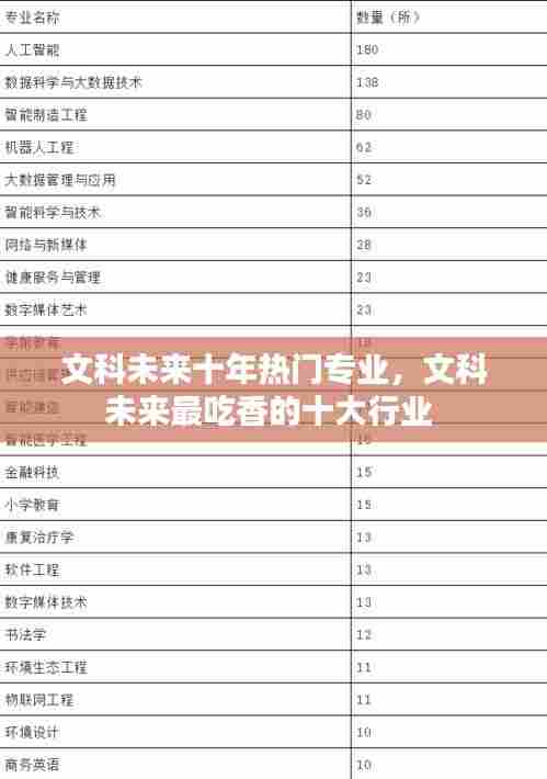 文科未来十年热门专业，文科未来最吃香的十大行业 