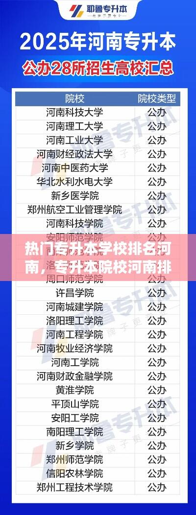 热门专升本学校排名河南，专升本院校河南排名 
