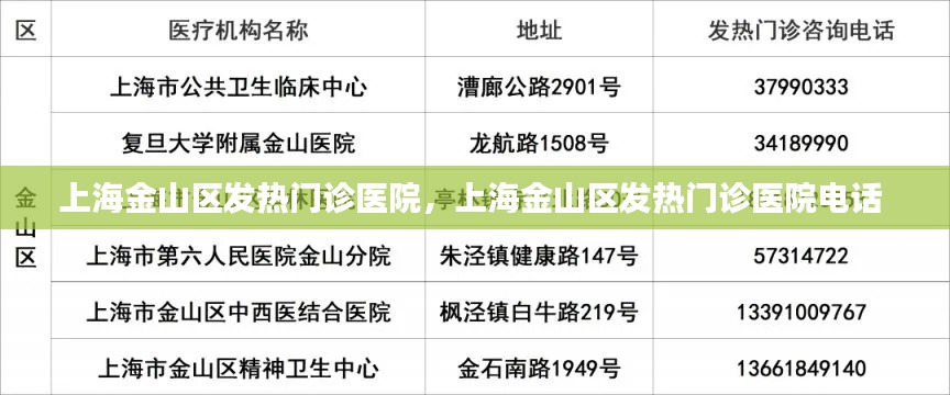 上海金山区发热门诊医院,上海金山区发热门诊医院电话