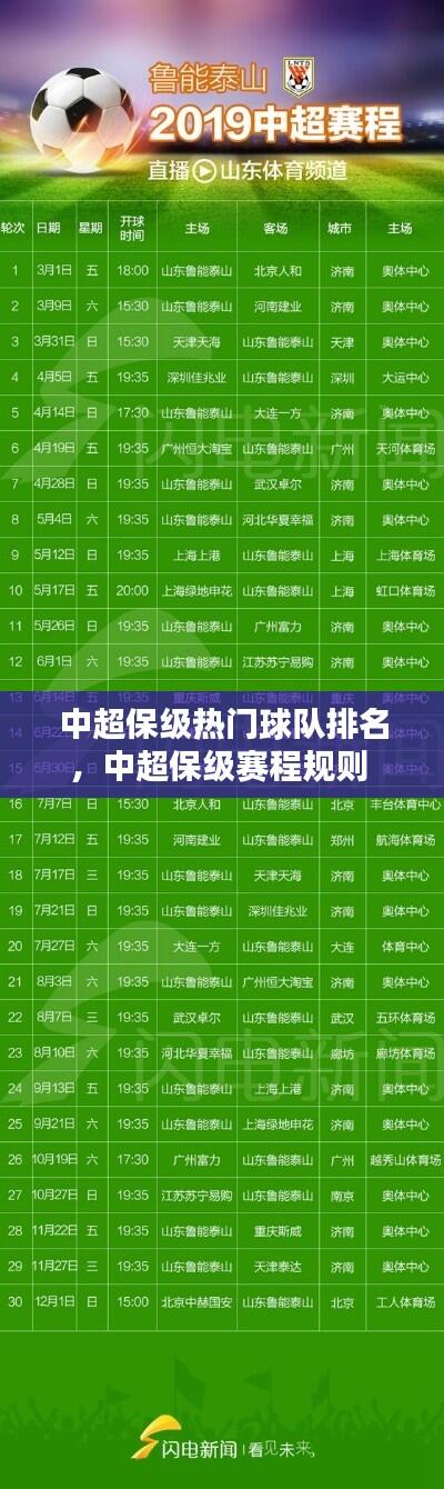中超保级热门球队排名，中超保级赛程规则 