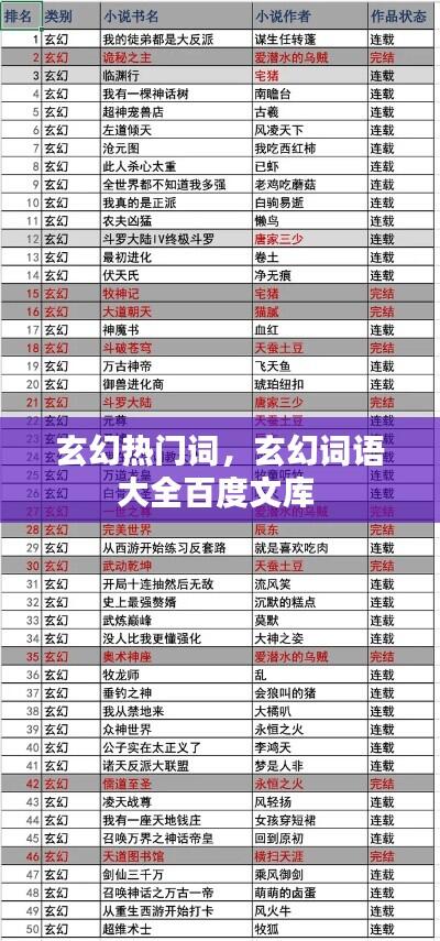 玄幻热门词，玄幻词语大全百度文库 