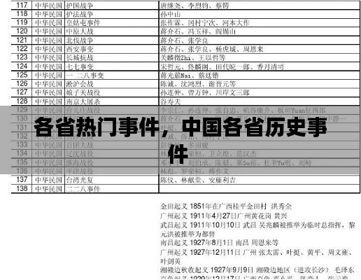 各省热门事件，中国各省历史事件 
