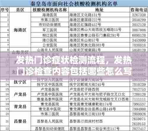 发热门诊症状检测流程,发热门诊检查内容包括哪些怎么写