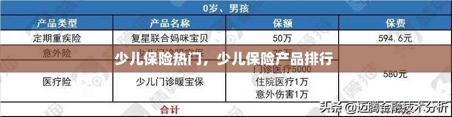 少儿保险热门，少儿保险产品排行 