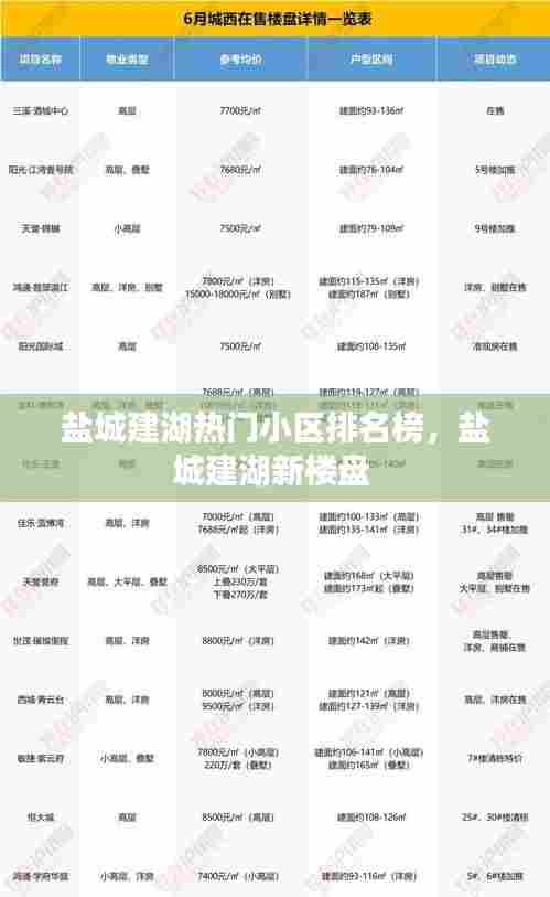 盐城建湖热门小区排名榜，盐城建湖新楼盘 