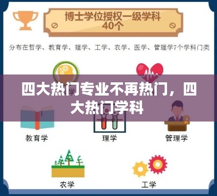 四大热门专业不再热门，四大热门学科 