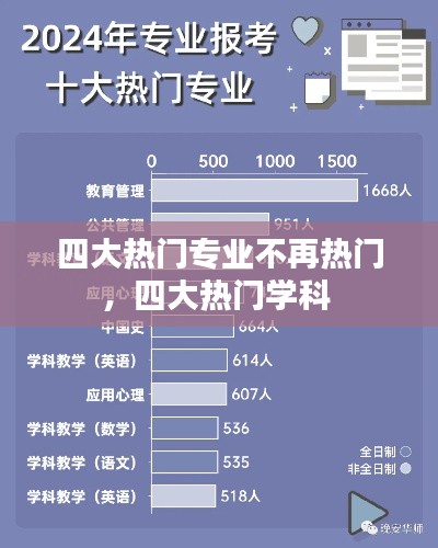 四大热门专业不再热门,四大热门学科