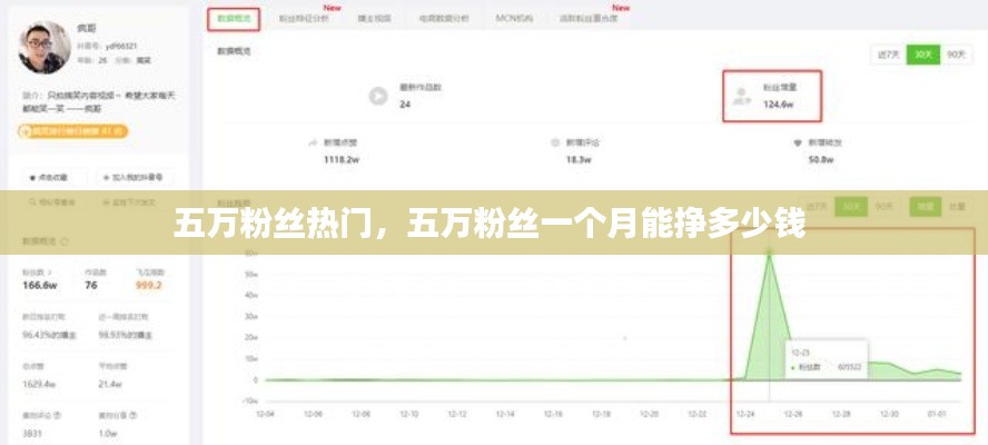 五万粉丝热门，五万粉丝一个月能挣多少钱 