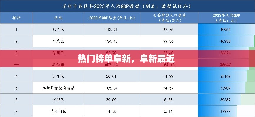 热门榜单阜新，阜新最近 