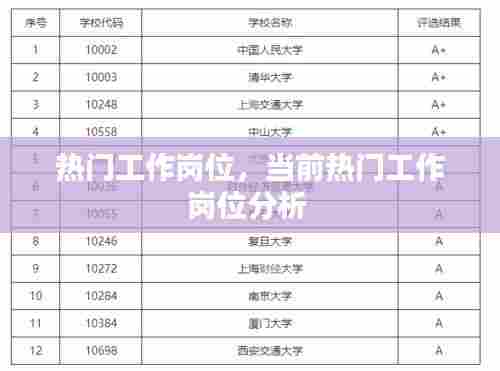 热门工作岗位，当前热门工作岗位分析 