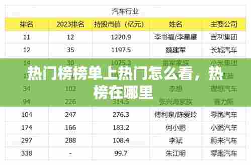 热门榜榜单上热门怎么看，热榜在哪里 