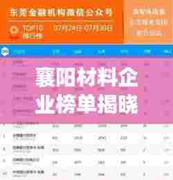 襄阳材料企业榜单揭晓，前十名企业大放异彩！