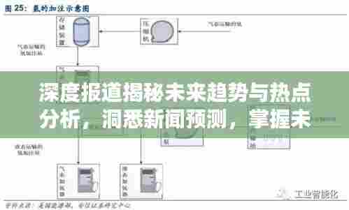 深度报道揭秘未来趋势与热点分析,洞悉新闻预测,掌握未来动态