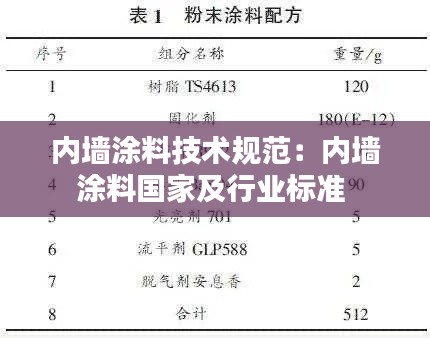 内墙涂料技术规范：内墙涂料国家及行业标准 