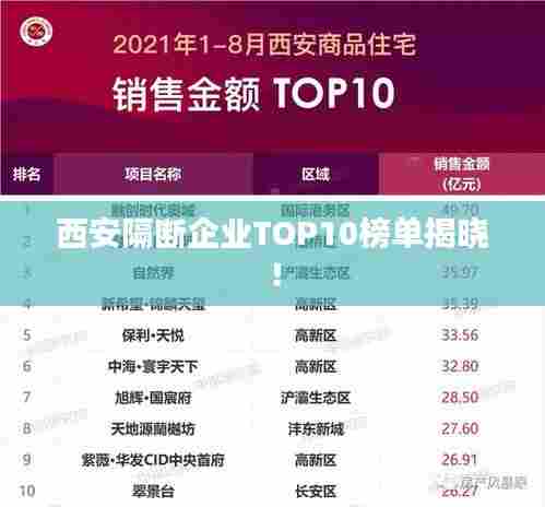 西安隔断企业TOP10榜单揭晓！