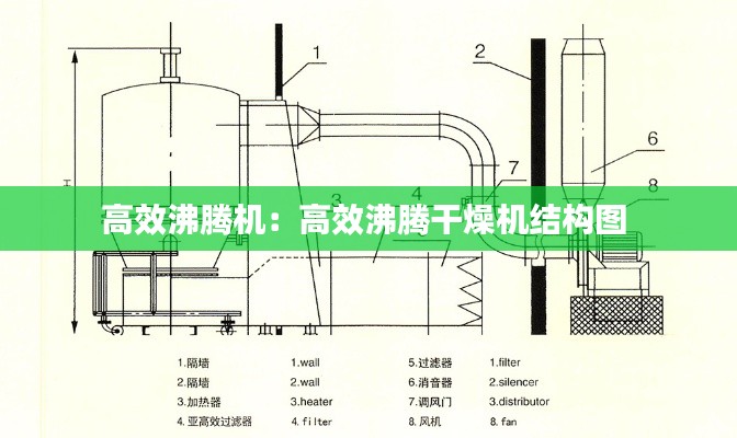 高效沸腾机:高效沸腾干燥机结构图