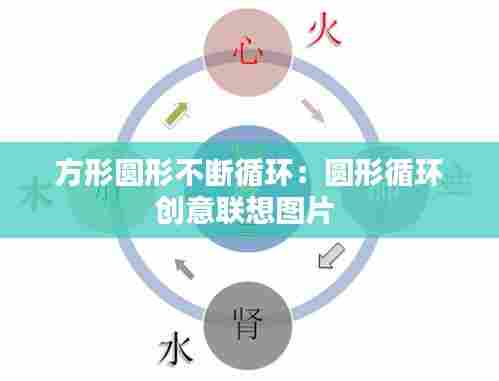 方形圆形不断循环:圆形循环创意联想图片